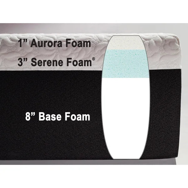 Comfort Tech Elite Aurora Medium 30.5 cm (12 in.) Double Foam Mattress