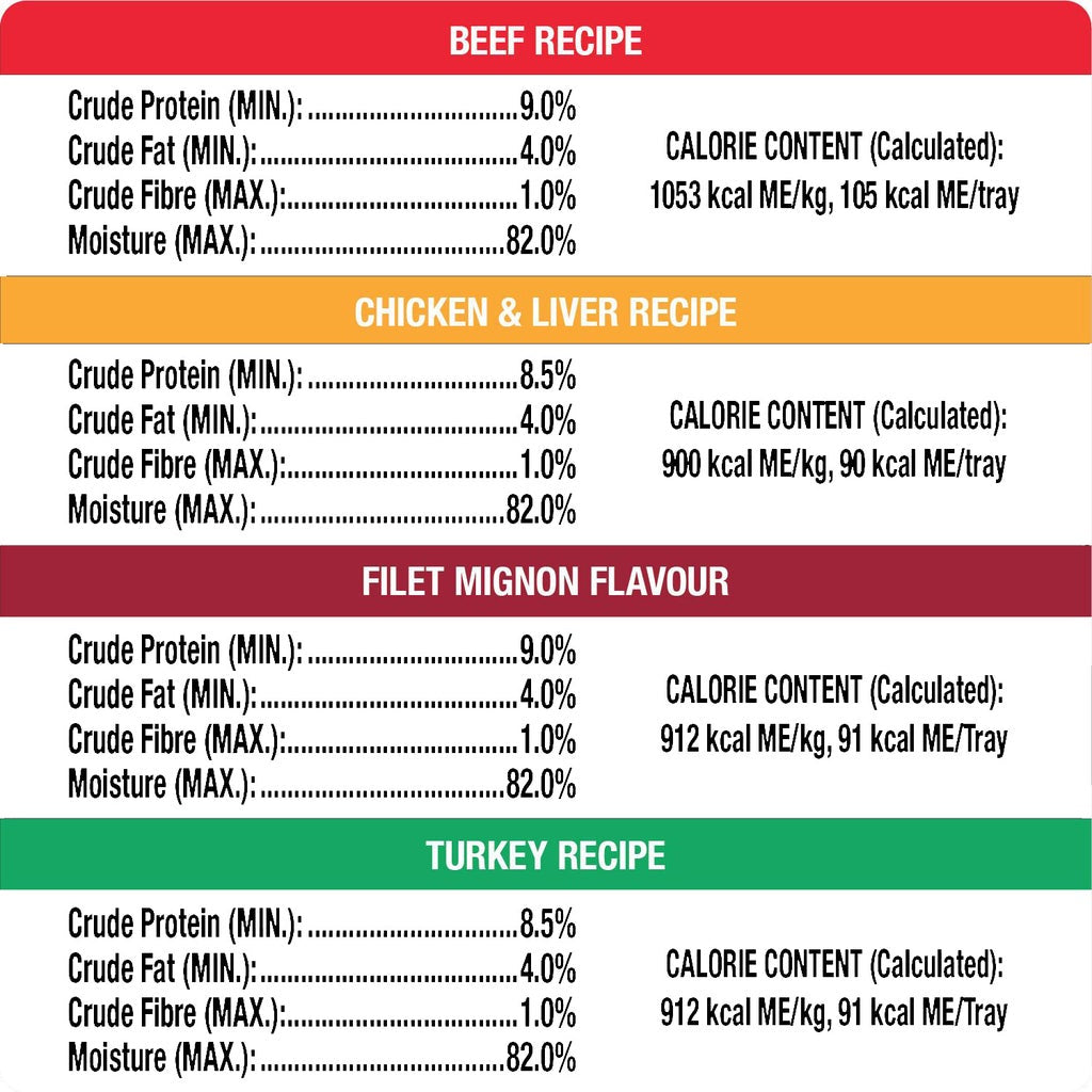 Cesar Classic Loaf in Sauce Soft Wet Dog Food Variety Pack- 36x100g Trays