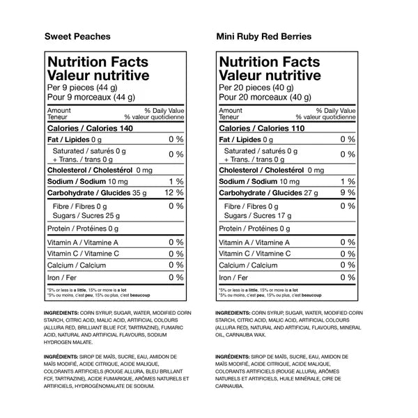 Sugar Chic Sweet Selections Gift Jar, 1.6 kg