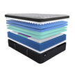 Sealy Posturepedic Luxury 1100 Series Daphnee Plush Europillowtop Mattress or Set