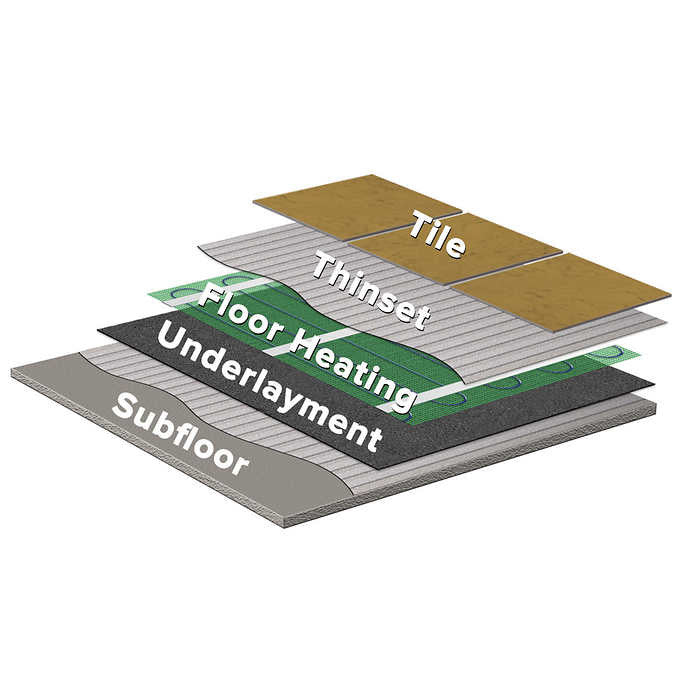 WarmlyYours TempZone 120 V Mesh Floor Heating Kit